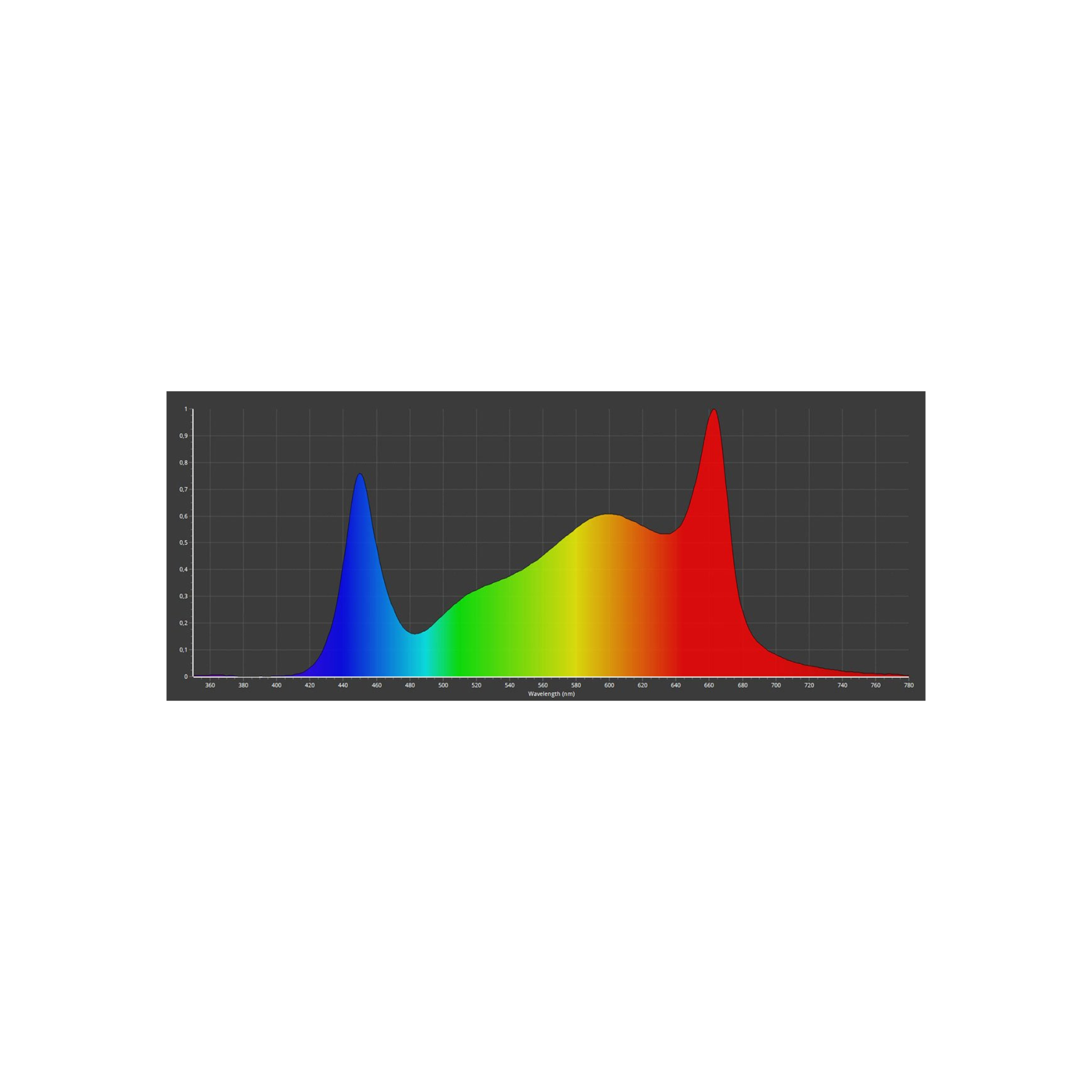 LED Force 75 Watt 2,7 µmol/J