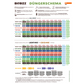 Biotabs SeedPlugs, Erde Startermix