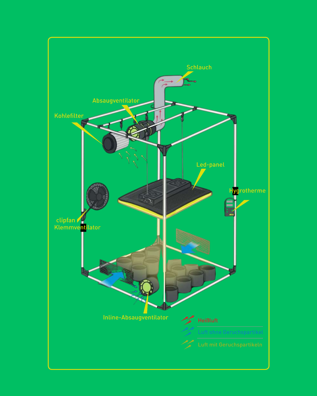 GardenHighPro+ Medium Box 2-6 Pflanzen
