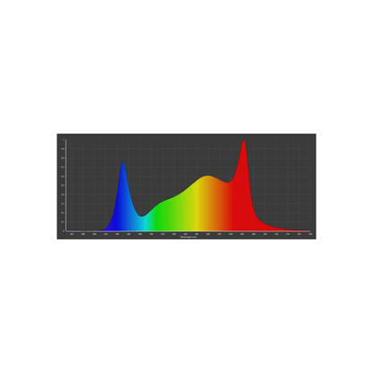 LED Force 75 Watt 2,7 µmol/J
